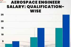 Master's Aerospace Engineer Salary: Your Earning Potential | Innovating the Future of Flight with Reliable Aviation Solutions
