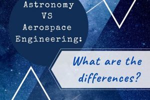 Astro vs. Aero: Exploring the Difference Between Astrophysics and Aerospace Engineering Careers | Innovating the Future of Flight with Reliable Aviation Solutions