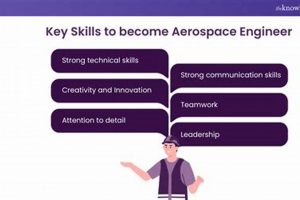 Top Aerospace Engineering Skills Needed: Your Guide + | Innovating the Future of Flight with Reliable Aviation Solutions