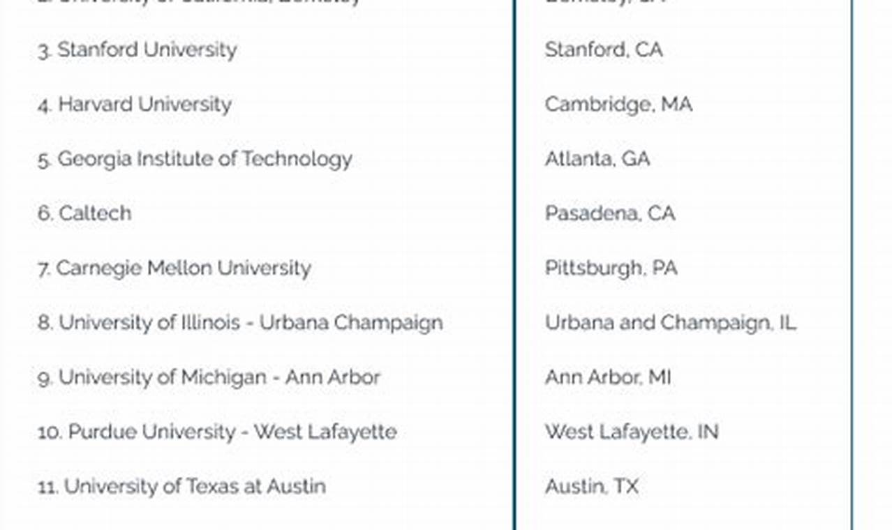 Best US News Aerospace Engineering Rankings: Your Top Choices | Innovating the Future of Flight with Reliable Aviation Solutions