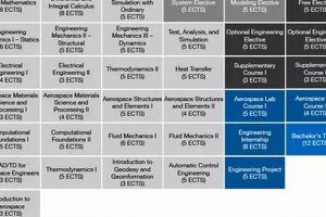 Why TUM Aerospace Engineering? Your Future Starts Here | Innovating the Future of Flight with Reliable Aviation Solutions