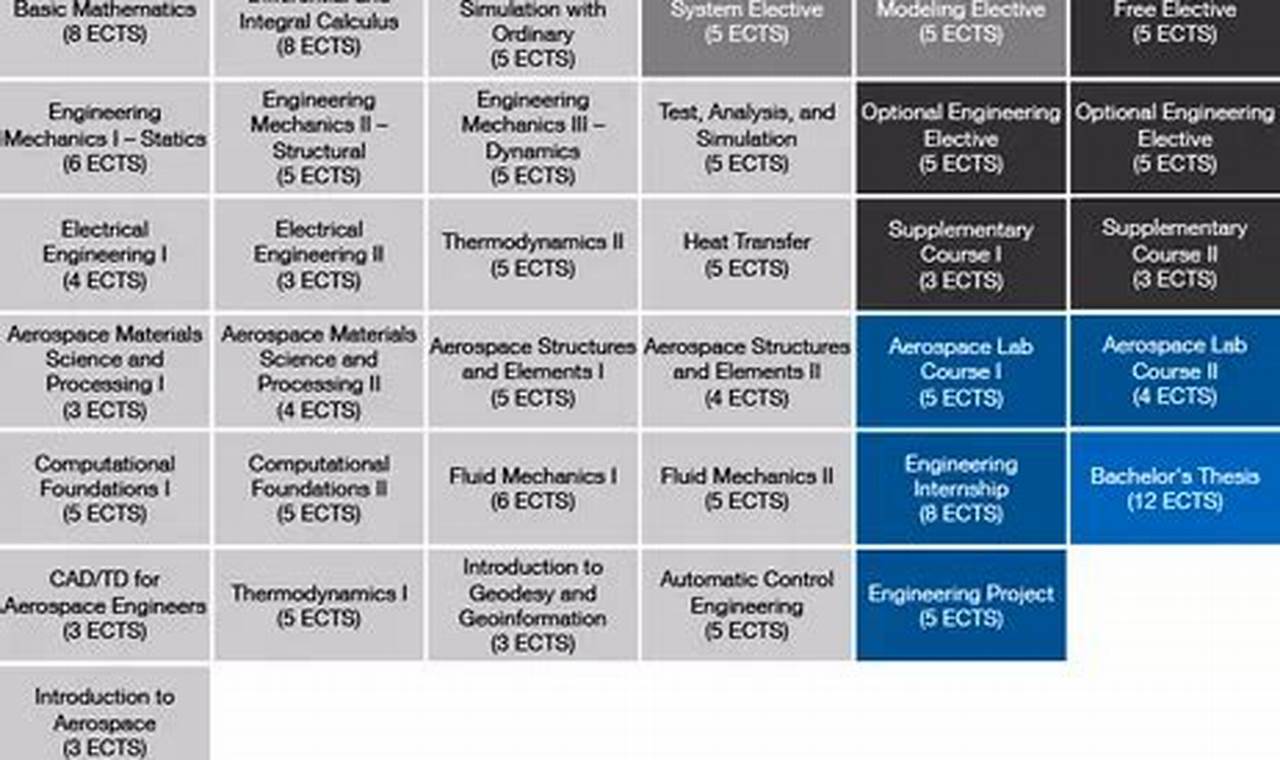 Why TUM Aerospace Engineering? Your Future Starts Here | Innovating the Future of Flight with Reliable Aviation Solutions