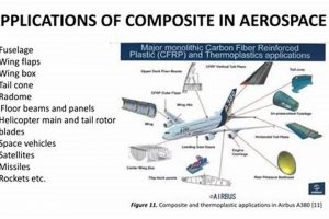 Advanced Composites: The Future of Aerospace Engineering | Innovating the Future of Flight with Reliable Aviation Solutions