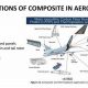 Advanced Composites: The Future of Aerospace Engineering | Innovating the Future of Flight with Reliable Aviation Solutions