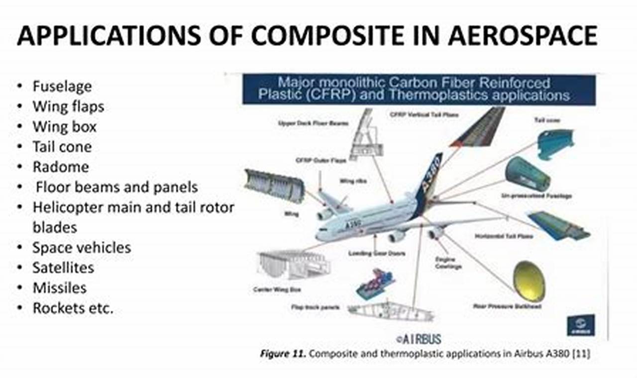 Advanced Composites: The Future of Aerospace Engineering | Innovating the Future of Flight with Reliable Aviation Solutions