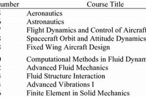 Your Ultimate Aerospace Engineering Course List + Guide | Innovating the Future of Flight with Reliable Aviation Solutions