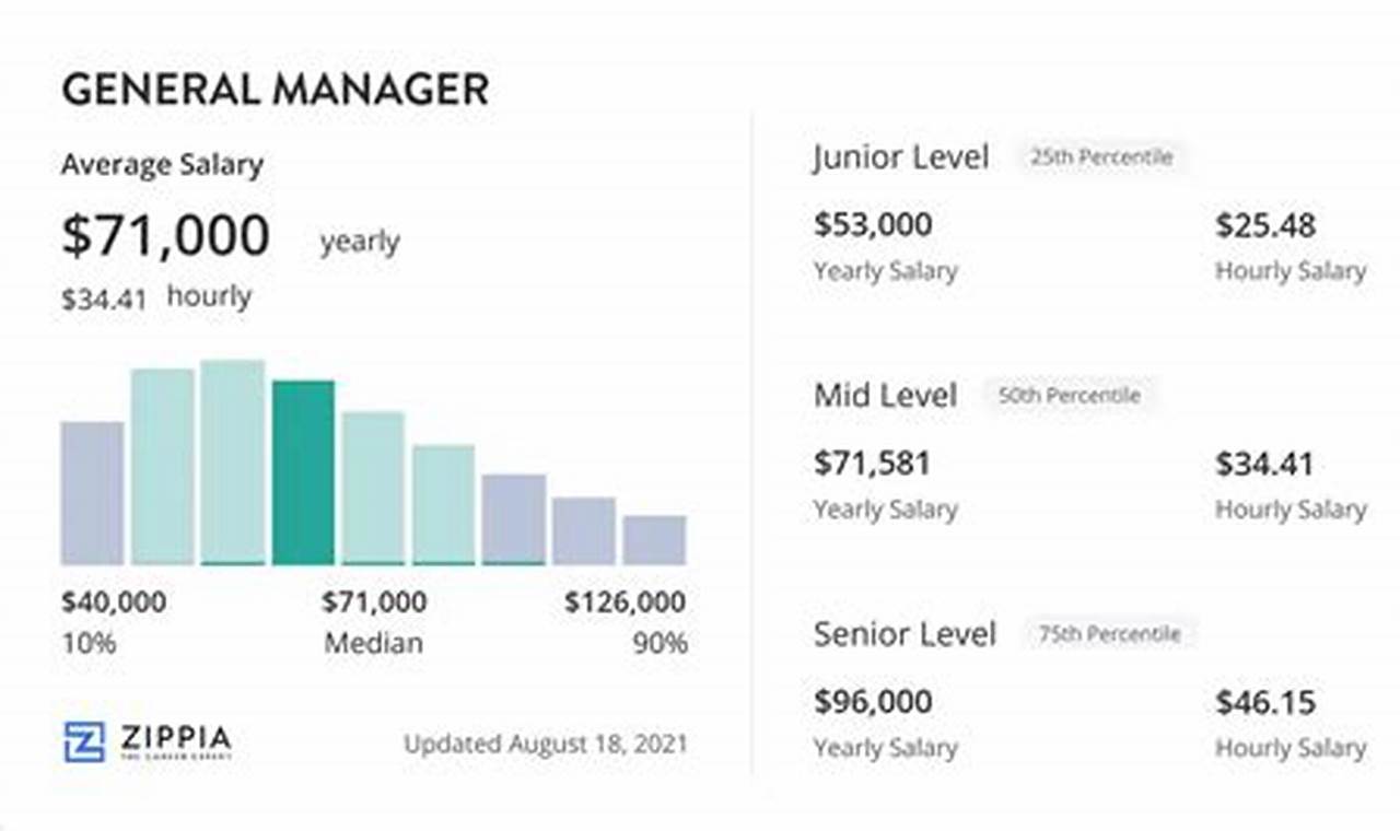 Aerospace GM Salary Guide: What Experts Earn in 2024 | Innovating the Future of Flight with Reliable Aviation Solutions
