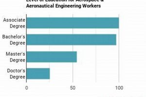 A Guide: Master's Degree in Aerospace Engineering - Steps & Tips | Innovating the Future of Flight with Reliable Aviation Solutions