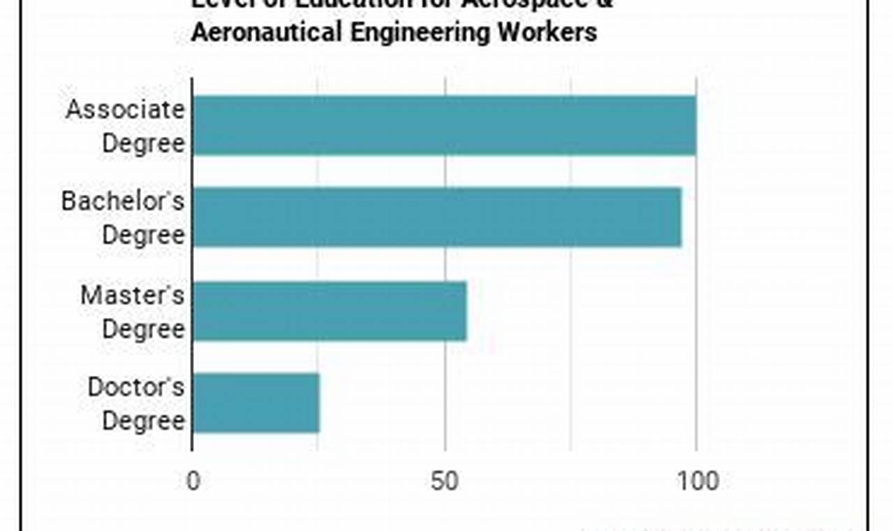 A Guide: Master's Degree in Aerospace Engineering - Steps & Tips | Innovating the Future of Flight with Reliable Aviation Solutions