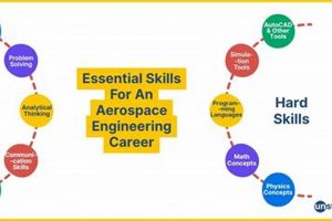 Essential Hard Skills for Aerospace Engineering Success | Innovating the Future of Flight with Reliable Aviation Solutions