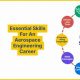Essential Hard Skills for Aerospace Engineering Success | Innovating the Future of Flight with Reliable Aviation Solutions