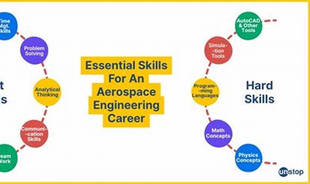 Essential Hard Skills for Aerospace Engineering Success | Innovating the Future of Flight with Reliable Aviation Solutions
