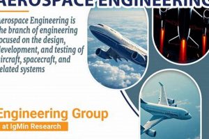 All About What is Involved in Aerospace Engineering Careers | Innovating the Future of Flight with Reliable Aviation Solutions