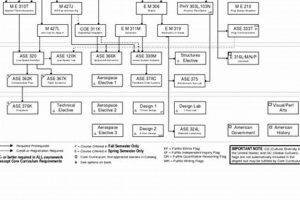 Your UTA Aerospace Engineering Degree Plan Guide + Careers | Innovating the Future of Flight with Reliable Aviation Solutions