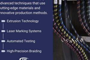 Leading Aerospace Cable Manufacturers: Solutions &amp; Experts | Innovating the Future of Flight with Reliable Aviation Solutions