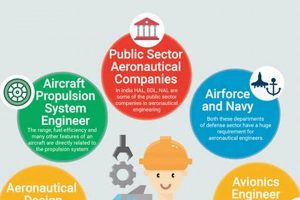 Find Aerospace Mechanical Engineering Jobs Today + Guide | Innovating the Future of Flight with Reliable Aviation Solutions