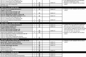 ASU Aerospace Engineering: Major Map Guide | Innovating the Future of Flight with Reliable Aviation Solutions