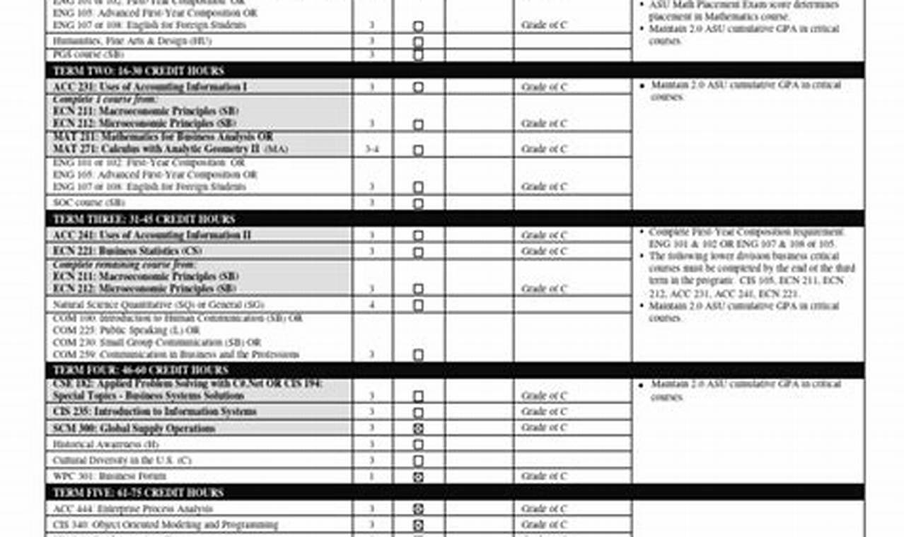 ASU Aerospace Engineering: Major Map Guide | Innovating the Future of Flight with Reliable Aviation Solutions