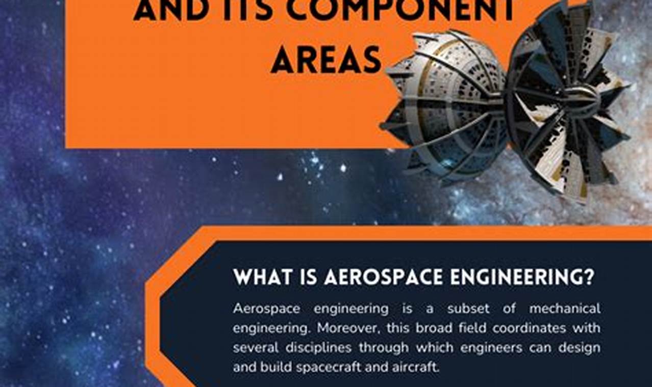 Aerospace Engineering: Exciting Areas to Explore | Innovating the Future of Flight with Reliable Aviation Solutions