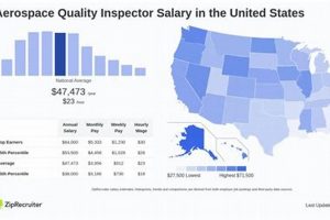 Aerospace Inspector Salary: What You Need To Know! | Innovating the Future of Flight with Reliable Aviation Solutions