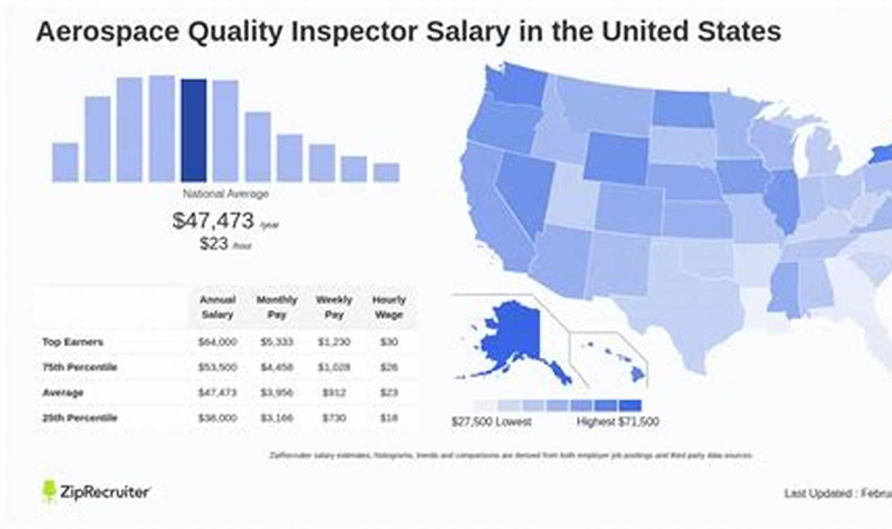 Aerospace Inspector Salary: What You Need To Know! | Innovating the Future of Flight with Reliable Aviation Solutions