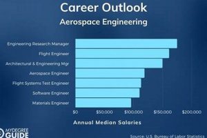 Aerospace Engineering: How Long to Get a Degree? A Guide | Innovating the Future of Flight with Reliable Aviation Solutions