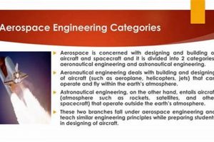 Current Hot Topics in Aerospace Engineering: Shaping the Future | Innovating the Future of Flight with Reliable Aviation Solutions