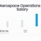 Collins Aerospace P2 Salary: What to Expect (2024) | Innovating the Future of Flight with Reliable Aviation Solutions