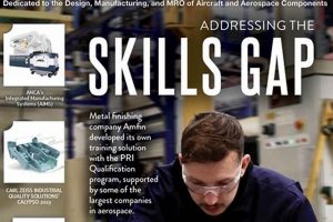 Advancing Aerospace Manufacturing & Design: Innovations Today | Innovating the Future of Flight with Reliable Aviation Solutions
