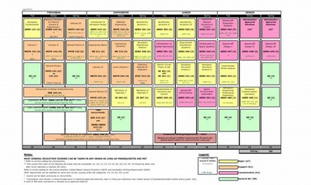 Your Cal Poly Pomona Aerospace Engineering Flowchart Guide Innovating the Future of Flight with Reliable Aviation Solutions Your Cal Poly Pomona Aerospace Engineering Flowchart Guide | Innovating the Future of Flight with Reliable Aviation Solutions