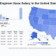 NASA Aerospace Engineer Salary: What They Make + Tips | Innovating the Future of Flight with Reliable Aviation Solutions