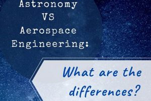 Astronomy vs Aerospace Engineering: Career Paths to Space Innovating the Future of Flight with Reliable Aviation Solutions Astronomy vs Aerospace Engineering: Career Paths to Space | Innovating the Future of Flight with Reliable Aviation Solutions