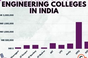 Top Aerospace Engineering Colleges in India [2024 Rankings] | Innovating the Future of Flight with Reliable Aviation Solutions