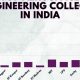 Top Aerospace Engineering Colleges in India [2024 Rankings] | Innovating the Future of Flight with Reliable Aviation Solutions