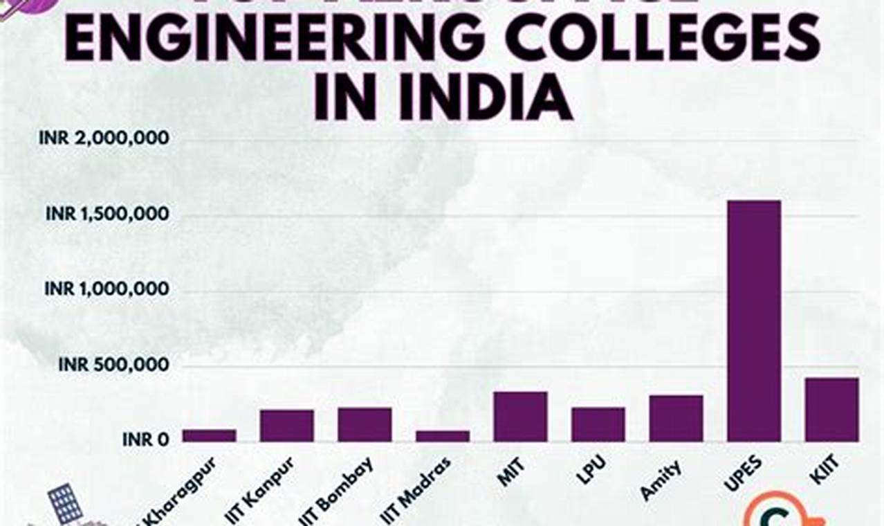 Top Aerospace Engineering Colleges in India [2024 Rankings] | Innovating the Future of Flight with Reliable Aviation Solutions