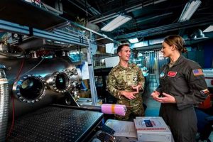 Air Force Academy Aerospace Engineering Ranking: Guide + More | Innovating the Future of Flight with Reliable Aviation Solutions