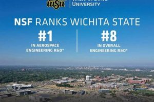 Wichita State Aerospace Engineering Ranking: Factors & Analysis | Innovating the Future of Flight with Reliable Aviation Solutions