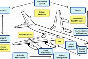 Decoding Aerospace Engineering Avionics: Systems & Future | Innovating the Future of Flight with Reliable Aviation Solutions