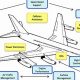 Decoding Aerospace Engineering Avionics: Systems & Future | Innovating the Future of Flight with Reliable Aviation Solutions