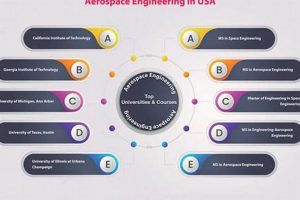 Elevate Careers: MS Aerospace Engineering Degrees Guide | Innovating the Future of Flight with Reliable Aviation Solutions