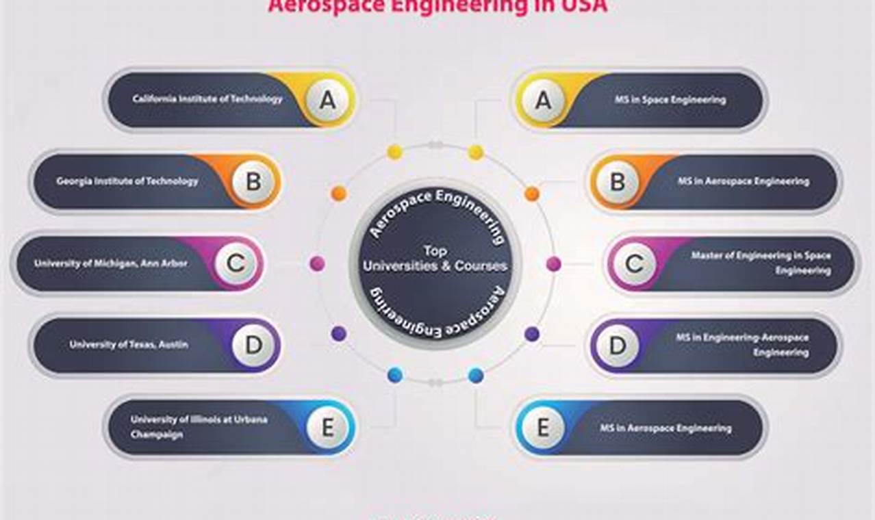 Elevate Careers: MS Aerospace Engineering Degrees Guide | Innovating the Future of Flight with Reliable Aviation Solutions