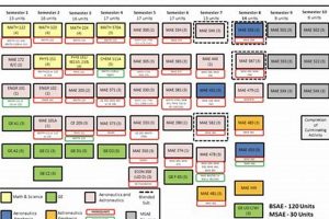 SDSU Aerospace Engineering Map: Your Guide Innovating the Future of Flight with Reliable Aviation Solutions SDSU Aerospace Engineering Map: Your Guide | Innovating the Future of Flight with Reliable Aviation Solutions