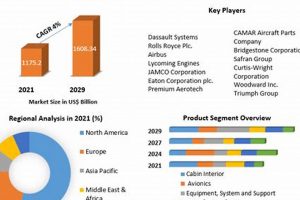 Investing in Aerospace Parts Manufacturing Market + Guide | Innovating the Future of Flight with Reliable Aviation Solutions