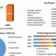 Investing in Aerospace Parts Manufacturing Market + Guide | Innovating the Future of Flight with Reliable Aviation Solutions