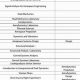 Your Aerospace Engineering Purdue Plan of Study Guide | Innovating the Future of Flight with Reliable Aviation Solutions