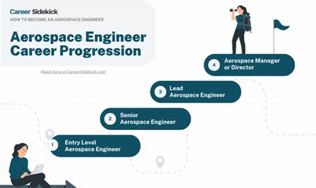 Aerospace Engineer Qualifications: Skills &amp; Degree Guide | Innovating the Future of Flight with Reliable Aviation Solutions