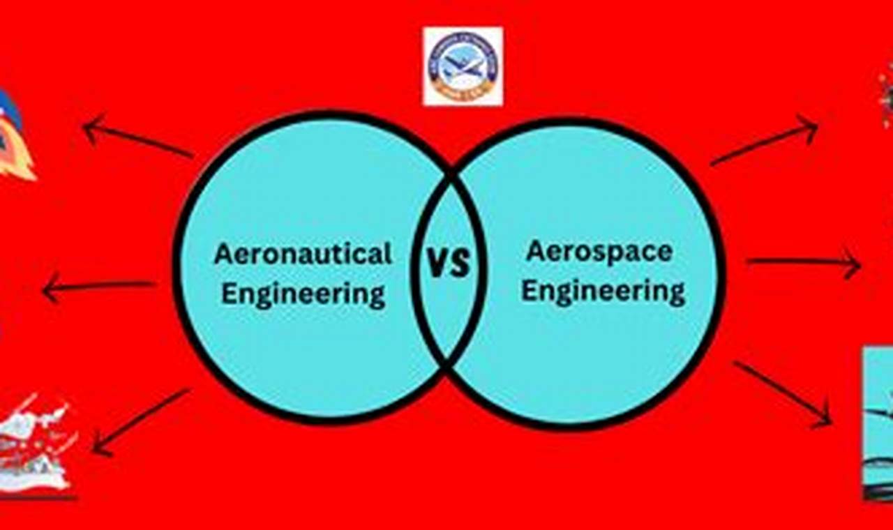 Aeronautical vs. Aerospace: Is Aerospace Engineering the Same? | Innovating the Future of Flight with Reliable Aviation Solutions