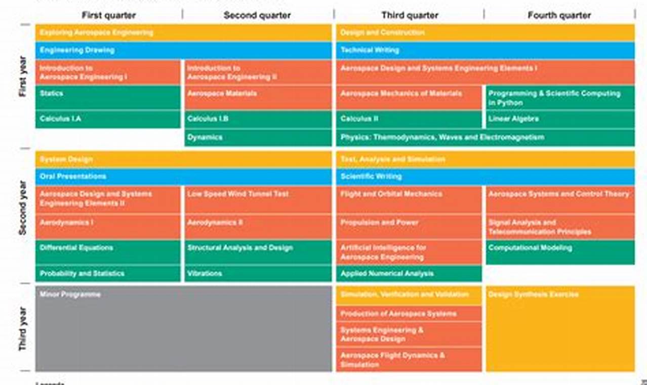 UCLA Aerospace Engineering Curriculum: A Complete Guide | Innovating the Future of Flight with Reliable Aviation Solutions
