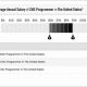 Aerospace CNC Programmer Salary: A Deep Dive + Trends | Innovating the Future of Flight with Reliable Aviation Solutions