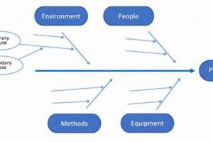 Aerospace Cause & Effect: Industry Explained | Innovating the Future of Flight with Reliable Aviation Solutions